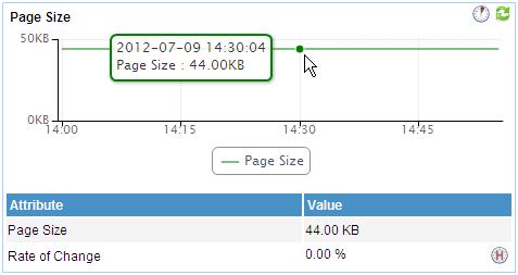 Page Size APM examines the size of the requested Web page, and records changes of the page size in a trend graph, as shown in Figure 268.