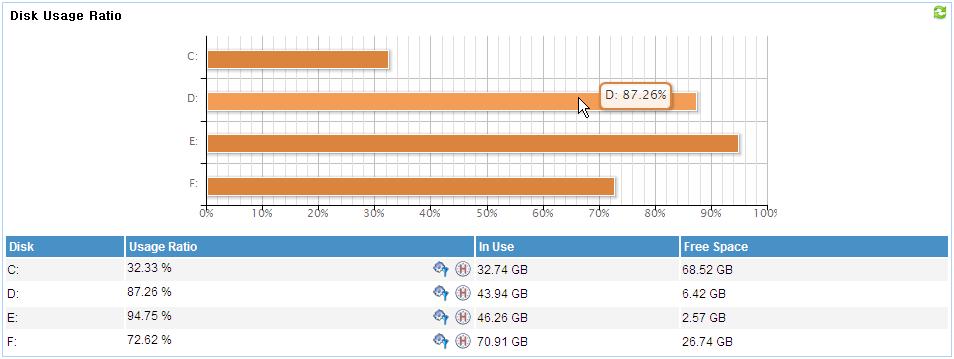 Disk Usage Ratio Response Time Ping response time in the last ping test. Packets Sent Number of ICMP packets sent in the last ping test. The maximum value is 3.