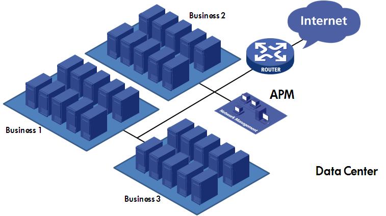 A connection to a supported database is available for the APM deployment. The APM installation procedures are similar with other IMC modules, for more information, see IMC Installation Guide.