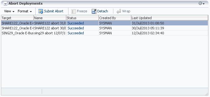 Abort Deployments This region shows all of the executions of the "Abort an Oracle E-Business Suite Online Patch Cycle" deployment procedure.