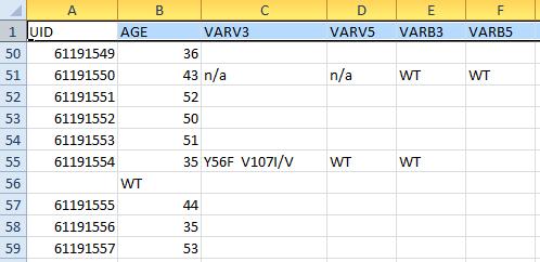 next record into the AN variable. The result was two rows with missing values in each of them.