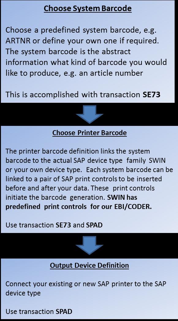 Customizing Customizing our EBI/CODER Barcode Extension for SAP R/3 is
