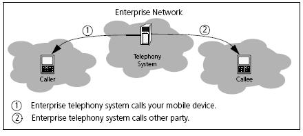 After you answer, the enterprise telephony system calls the other party. After the other party answers, you are connected and can begin talking.