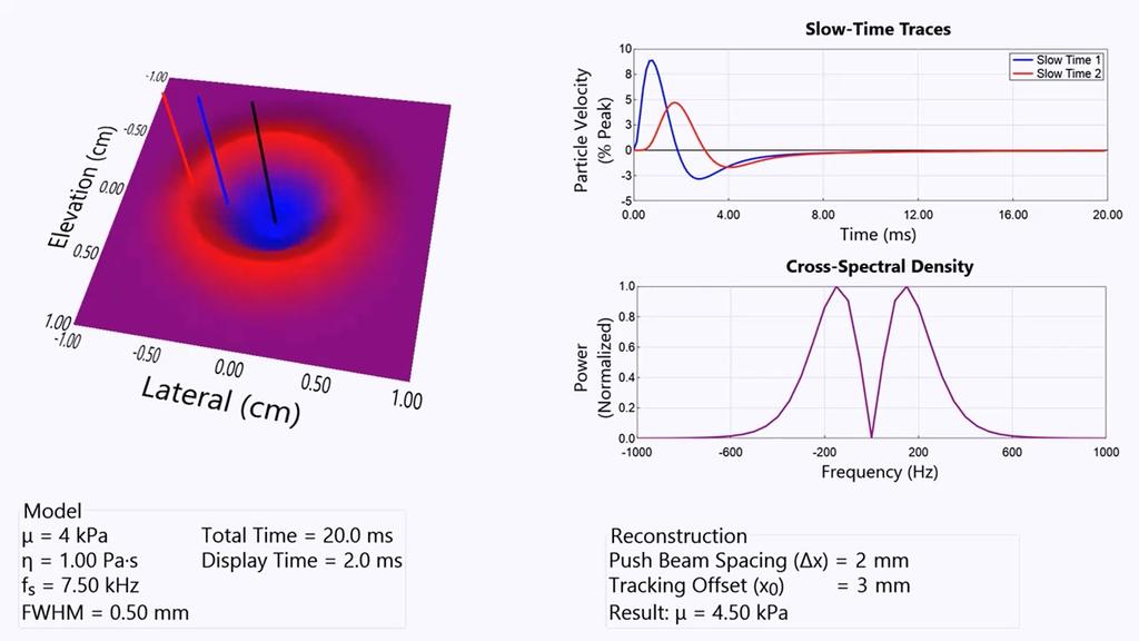 FDTD simulation of SMURF in viscoelastic material