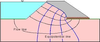 never meet and similarly, two equipotential lines can never meet.