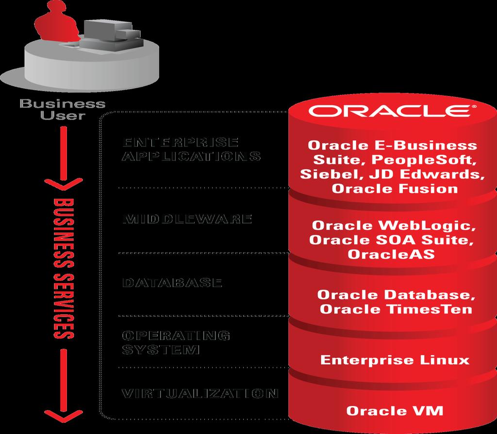 Cisco Unified Computing System & Oracle Solutions in a Single Architecture #1 Benchmarks #1 Benchmarks Cisco