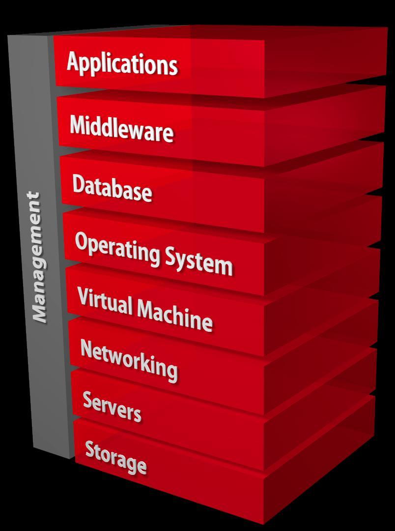 with OpenStack Certified for Partner products (H/W and S/W) Cloud platform for Oracle & Non-Oracle