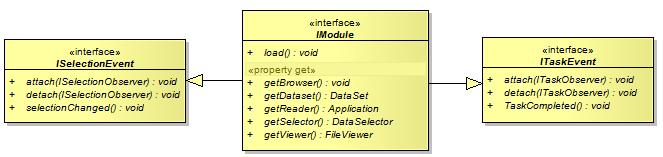 Thus we created two interfaces that allow a module to be observed by other objects in order