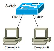 Switches and Ethernet Protocol Ethernet switches build MAC address tables through a dynamic learning process. A switch behaves like a hub when first powered on.