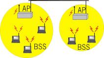 Ethernet Switches (more) Dedicated Shared 17 IEEE 802.
