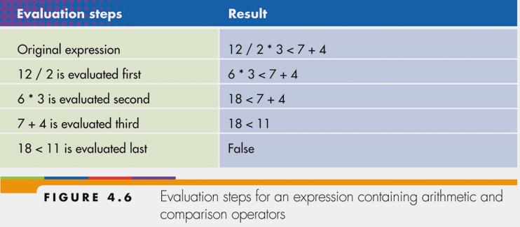 Comparison Operators (continued) Microsoft