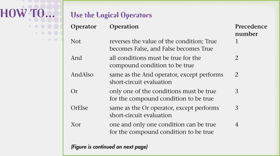 Logical Operators (continued) Microsoft