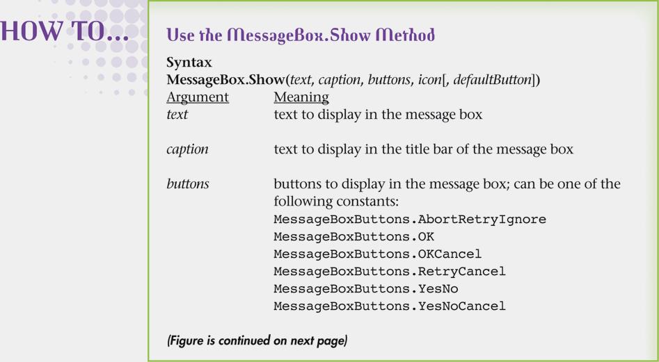 The MessageBox.