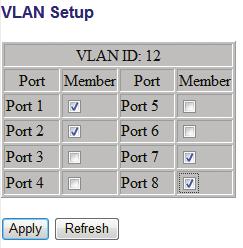Figure 3-6. 3.2.3.3 VLAN Per Port Configuration The 802.