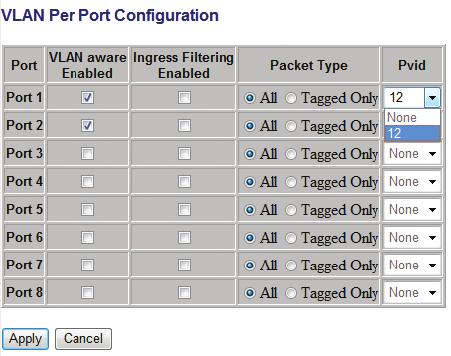 You can configure VLAN behavior for specific interfaces, including the accepted frame types and default VLAN identifier