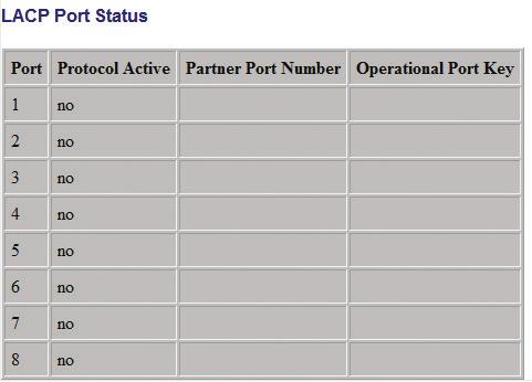 3.3.3.2 LACP Port Status 3.3.4 RSTP Status 3.3.4.1 RSTP VLAN Bridge Overview Figure 3-27. LACP port status screen. Figure 3-28. RSTP VLAN bridge overview.