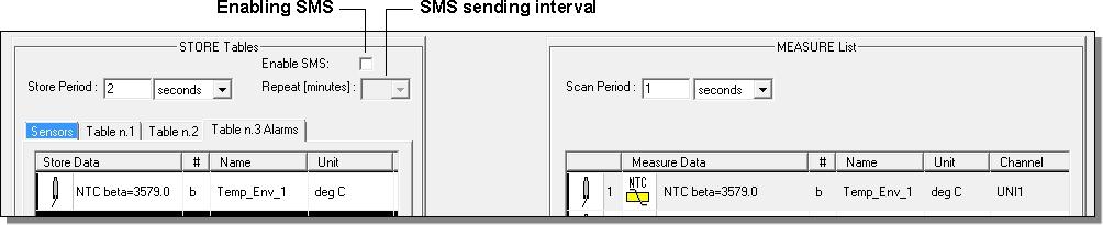 Enabling the SMS: To enable the sending of the SMS you should check the Enable SMS option.