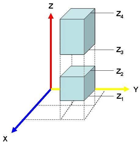 4 Nagatani et al. planning. In this method, each scan point is registered into one cell of the lattice domain on a 2 dimensional (2-D) x-y plane as height information from a base level.