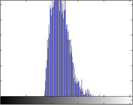 (a) (b) (c) (d) (e) (f) Figure 10.7 (a) Gaussian noisy image. (b) sub-image extracted from a. (c) histogram of b (d) Rayleigh noisy image. (e) sub-image extracted from d.
