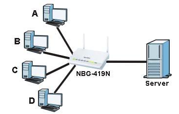 Chapter 12 WAN 12.3.2 Multicast Traditionally, IP packets are transmitted in one of either two ways - Unicast (1 sender - 1 recipient) or Broadcast (1 sender - everybody on the network).