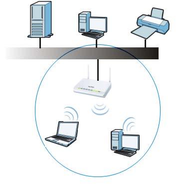 C HAPTER 11 Wireless LAN 11.1 Overview This chapter discusses how to configure the wireless network settings in your NBG-419N. See the appendices for more detailed information about wireless networks.