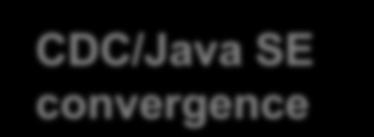 2012 2013 Java ME 8 Download developer tools today: Java