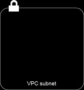 Routing on a subnet