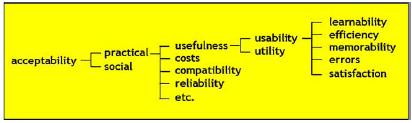Nielsen s approach (1) Nielsen (1993) just as in the case of Shackel, considers usability to be an aspect that influences product acceptance.