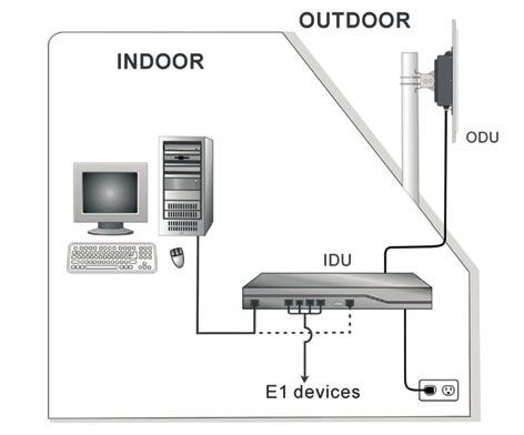 Basic Hardware Installation Figure A APPLICATIONS Wireless Backup Emergency Services and Temporary Deployment Cellular Backhaul Telephony Extension Lossless Backhaul