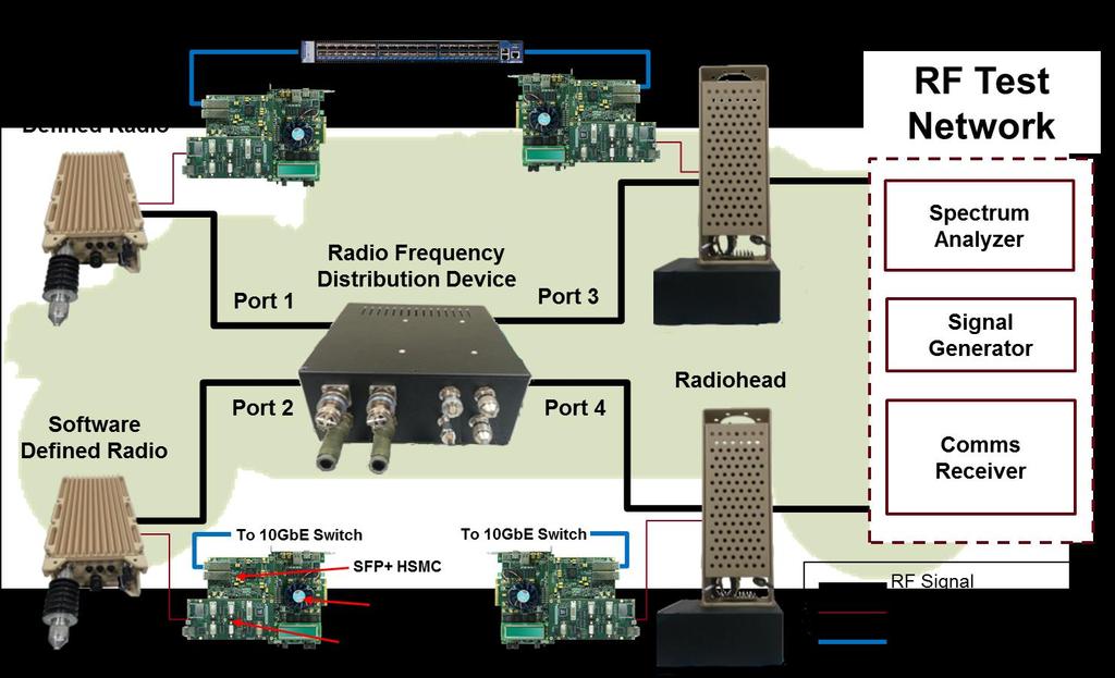 MORA High Speed Bus Reference Implementation Evaluating 10GbE as a