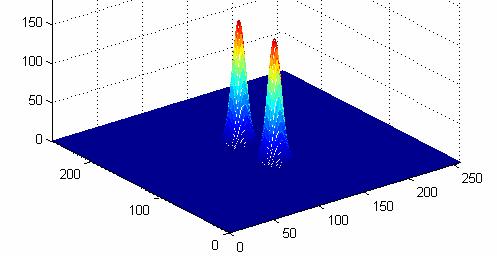 modulated by a Gaussian