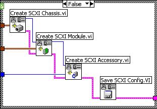 The example in Figure 3 creates a configuration file for a DAQ system with an SCXI chassis, module, and accessory.