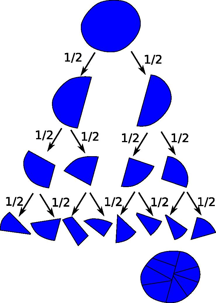 2.2. Background on Graph Partitioning (a) in 8 parts (b) in 5 parts Figure 2.2: Illustration of recursive bisection approach in three bisection levels.