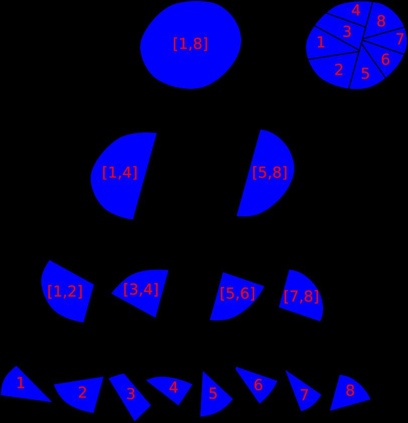 3. Graph Partitioning with Initial Fixed Vertices state-of-the-art partitioning tools, which use Recursive Bisection (RB) based techniques.