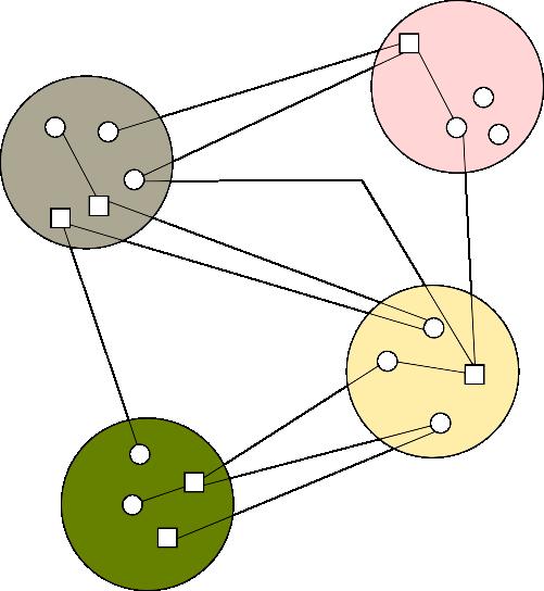 3.3. Recursive Bisection with Bipartite Graph Matching (rbbgm) to part i, while each vertex Y i represents vertices that belong to part i after the partitioning.