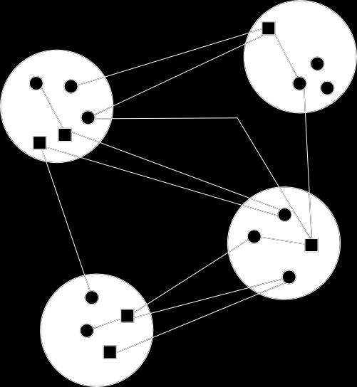 vertices in both X i and Y j. Figure 3.4: Example of coarsest graph where each color corresponds to a different part. Fixed vertices are represented as squares and free ones as circles.