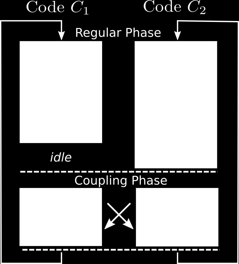 In this case, all data associated with each component participate in the computations. The number of processors assigned to each component C i in the regular phase is k i.