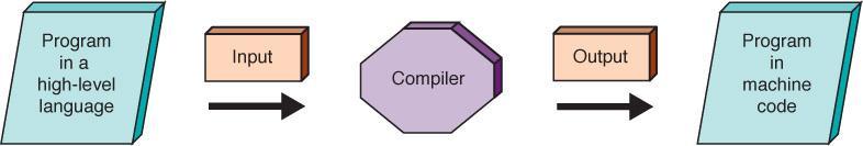 Compilers A compiler is a program that translates a high-level language program into machine code. Figure 8.