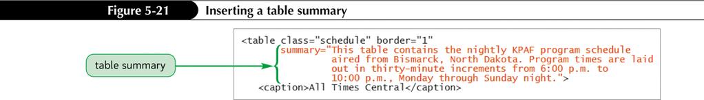 Adding a Table Summary The summary attribute allows you to include a more detailed description about