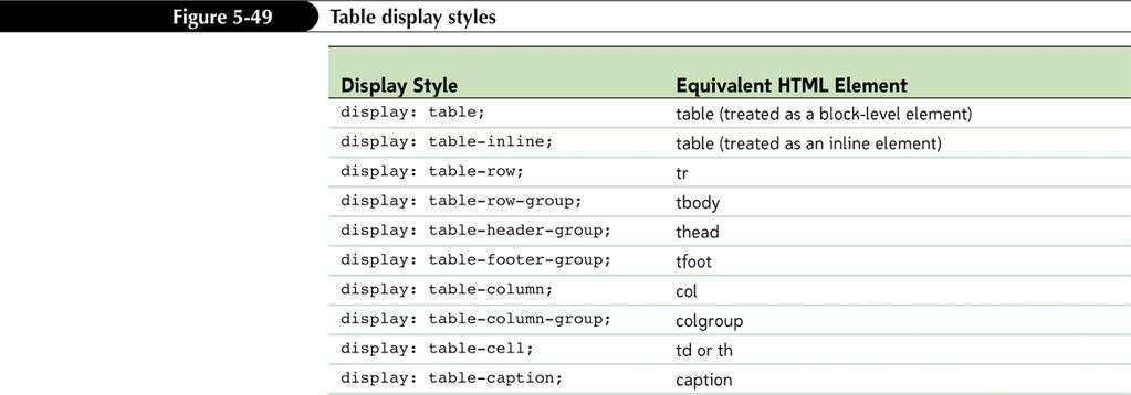 Applying Table Styles to Other Page Elements