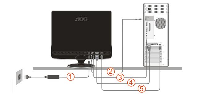NOTE: Do not touch the LCD screen when you change the angle. It may cause damage or break the LCD screen. Cable Connections On Back of Monitor and Computer 1. Power 2. USB 3. Audio 4.