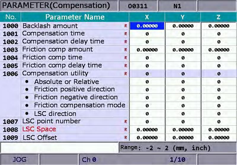 Chapter 9: PAR Group NC300 9.8 Compensation parameter The compensation parameter sets up relevant compensation data to compensate errors caused by mechanical factors during actual machine operation.