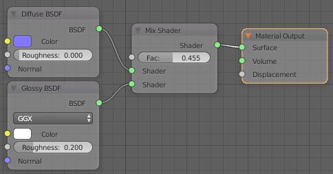 Chapter Blender Interface Chapter 15- The Materials & Textures Basic Color with Gloss: The next several examples will work with various shader nodes for the plane.
