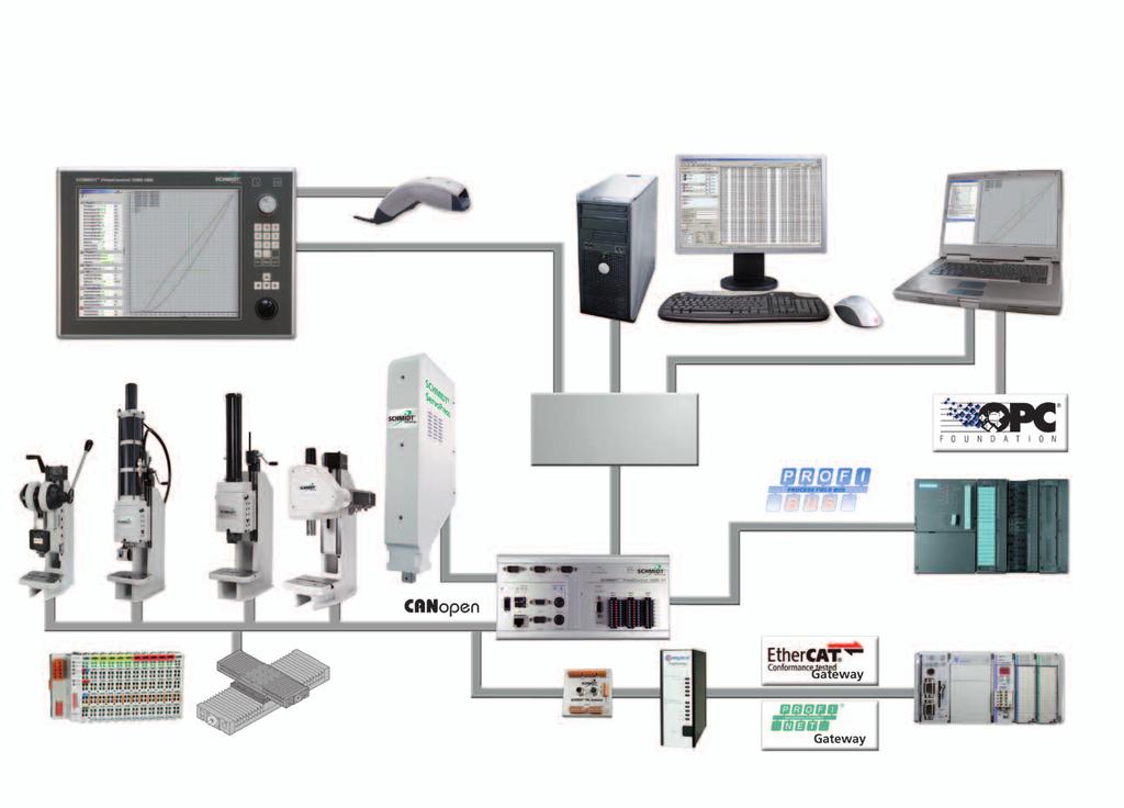 PressControl System architecture PressControl does work as a system control and takes over the process monitoring.