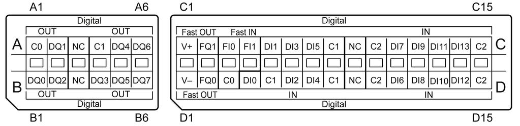 HMISCU A5 (type DIO) Presentation Terminal Blocks The figure shows the terminal blocks: The figure shows the pin assignment of