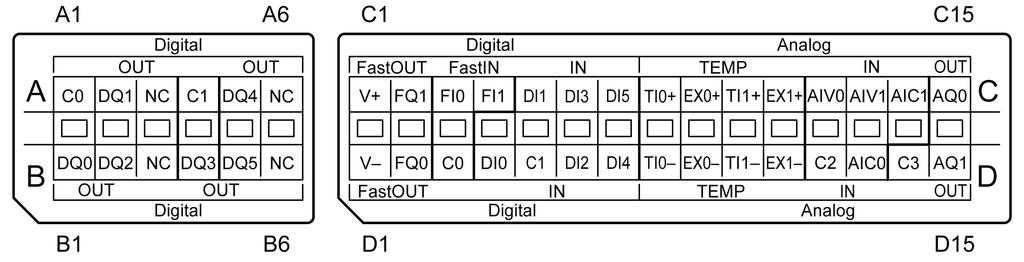 HMISCU B5 (type DIO and AIO) Presentation Terminal Blocks The figure shows the terminal blocks: The figure shows the pin assignment