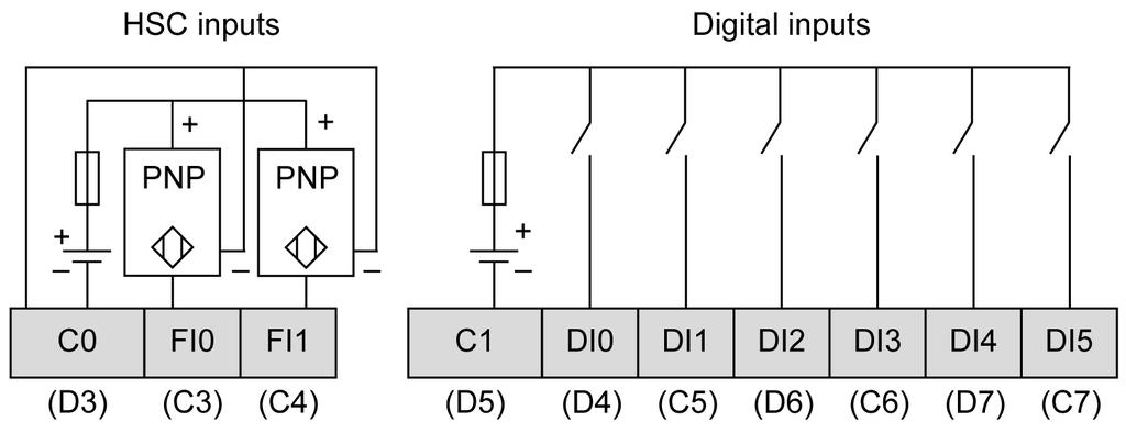 HMISCU B5 (type DIO and AIO) Wiring Diagram The figure describes the wiring diagram of the HMISCU6B5, HMISCU8B5 and HMISBC digital inputs: NOTE: The digital inputs are sink type (positive logical).
