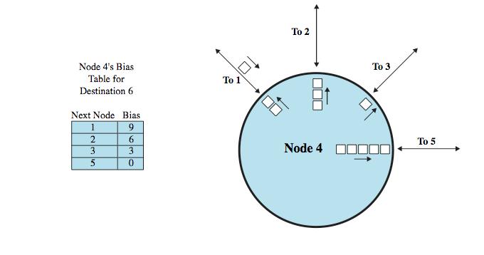 - 12 - [EEE 449] (c) Rajah 5(a) menunjukkan situasi barisan di nod 4 yang mempunyai sambungan ke nod 1, 2, 3 dan 5 dalam rangkaian yang mempunyai enam nod (1 hingga 6).