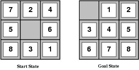 Example: The 8-puzzle states? locations of tiles actions? move blank left, right, up, down goal test?