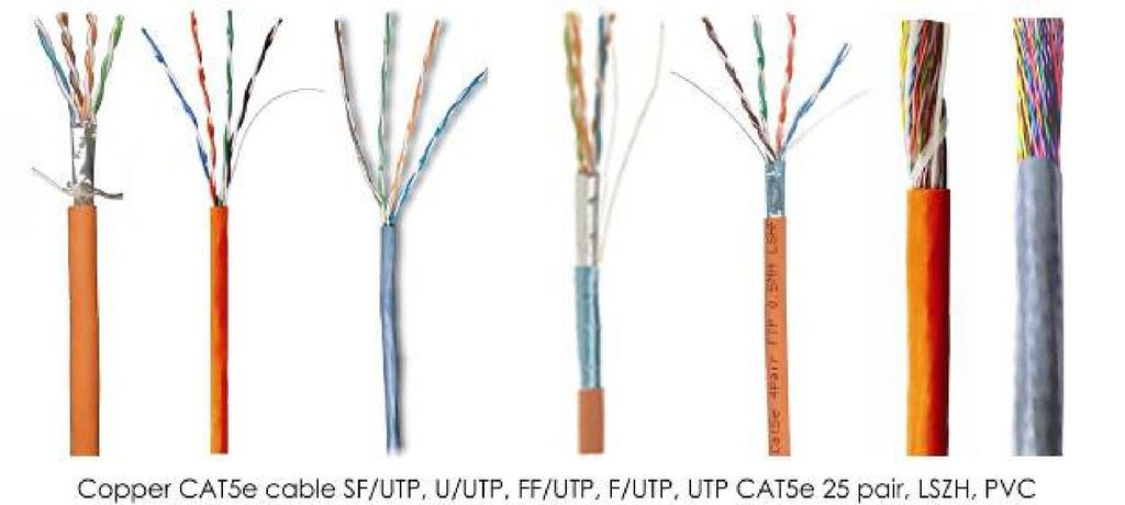 1.2 Copper LAN Cable: Copper construction: S/FTP,